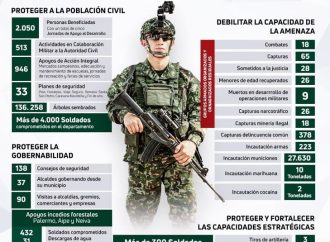 Novena Brigada presenta resultados de Misión Huila
